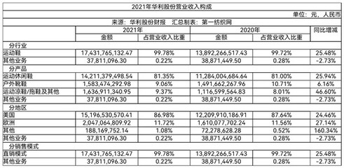 一线运动大牌代工需求旺盛，粤企加速东南亚产能扩张