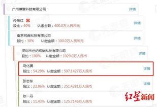 马化腾旗下公司涉足网约车与旅游业务，持股30%引发行业关注