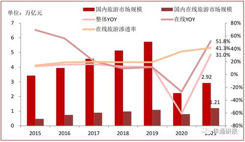元宇宙技术多领域赋能 ITP HOLDINGS（08446.HK）旅游业务高附加值驱动业绩快速增长