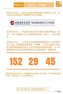 2019年上市旅游企业中报业绩数据 旅游业务表现分析