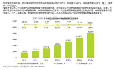 在线旅游行业市场分析 数字化浪潮下的机遇、挑战与未来趋势