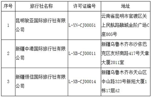 文旅部又取消1家旅行社经营出境旅游业务,今年已取消68家