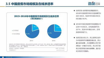 在线旅游度假市场 巨头争抢的香饽饽背后