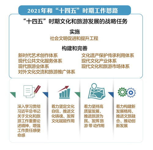 新征程上新作为 2021年全国文化和旅游厅局长会议推动旅游业务开创新局面