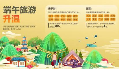 端午亲子游、露营热潮引领市场回暖，旅游业务加速复苏